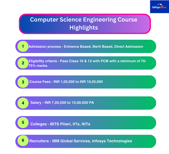 Computer Science Engineering (CSE) Courses: Details, Eligibility, Top ...